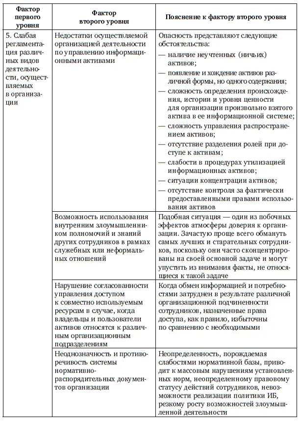 Продолжение табл 12 Продолжение табл 12 Продолжение табл 12 - фото 124