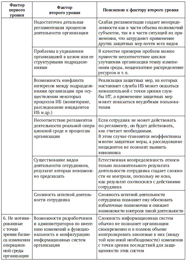Продолжение табл 12 Продолжение табл 12 Продолжение табл 12 - фото 125