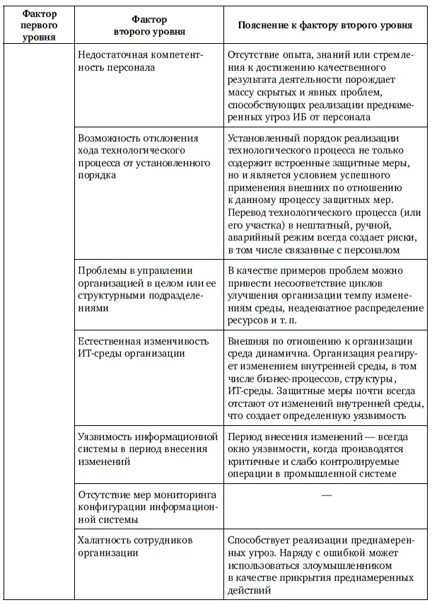 Продолжение табл 12 Продолжение табл 12 Продолжение табл 12 - фото 126