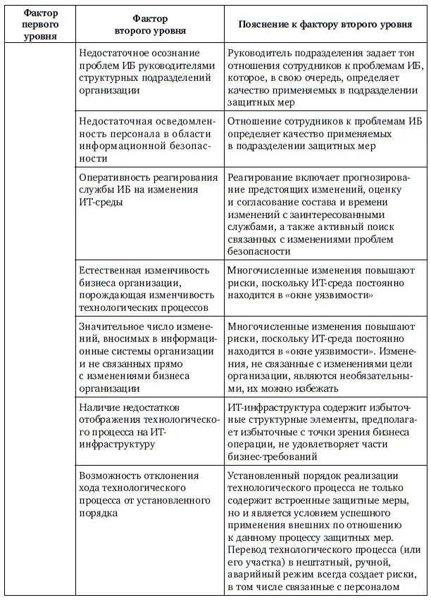Продолжение табл 12 Продолжение табл 12 Продолжение табл 12 - фото 127