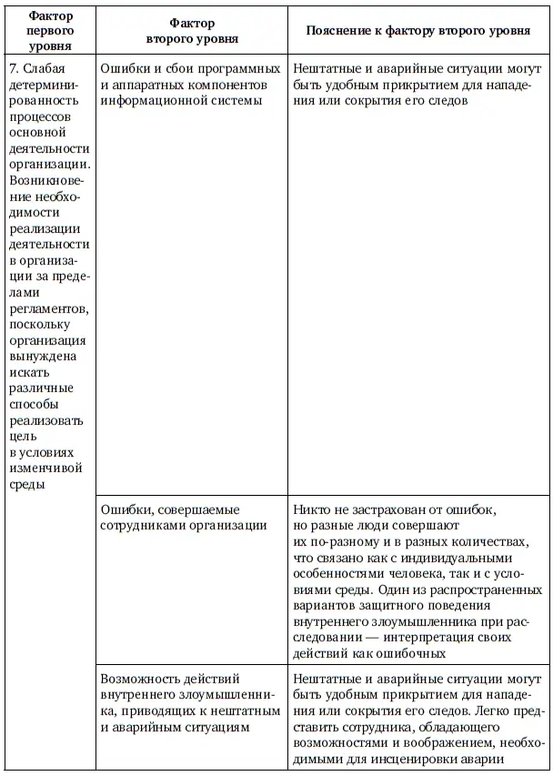 Продолжение табл 12 Продолжение табл 12 Продолжение табл 12 - фото 128