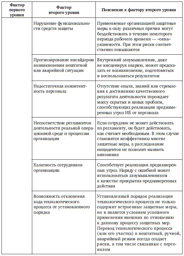 Продолжение табл 12 Продолжение табл 12 Продолжение табл 12 - фото 129