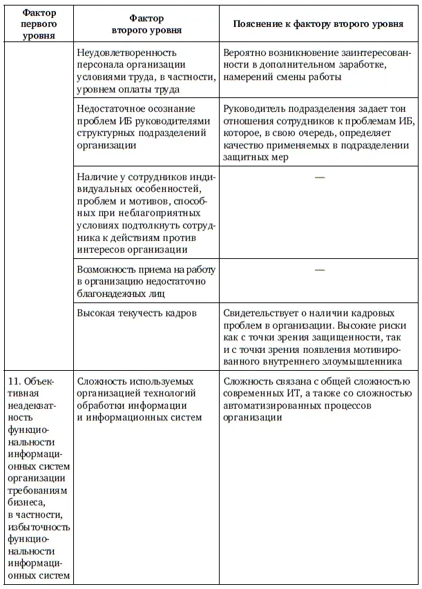 Продолжение табл 12 Продолжение табл 12 Продолжение табл 12 - фото 132