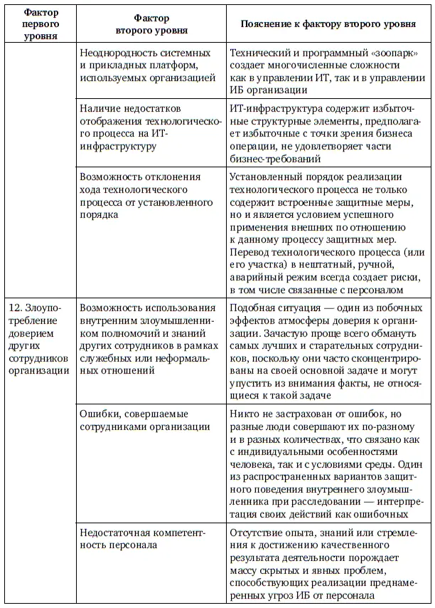 Продолжение табл 12 Продолжение табл 12 Продолжение табл 12 - фото 133