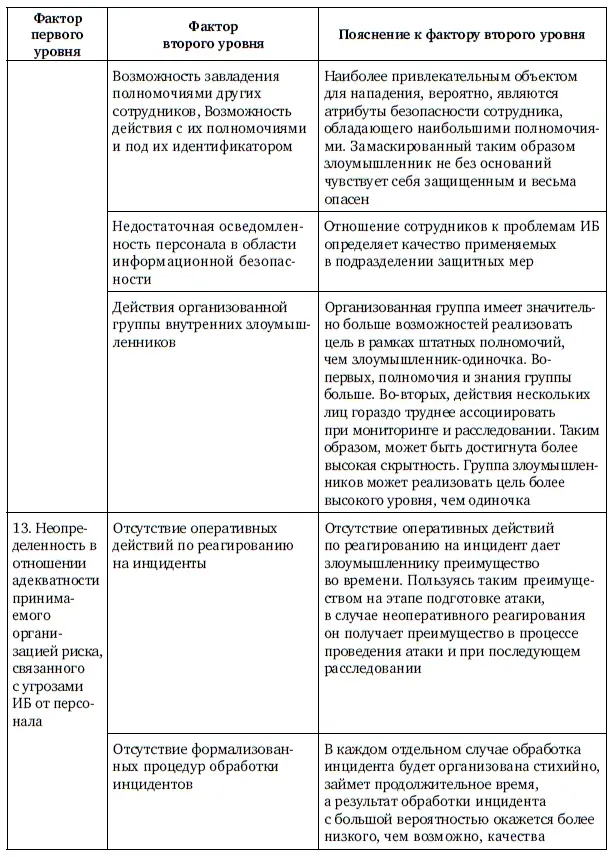 Продолжение табл 12 Продолжение табл 12 Окончание табл 12 - фото 134