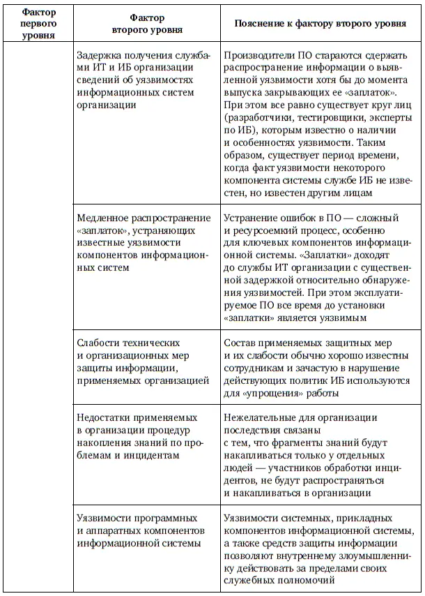Продолжение табл 12 Окончание табл 12 Как было отмечено выше - фото 135