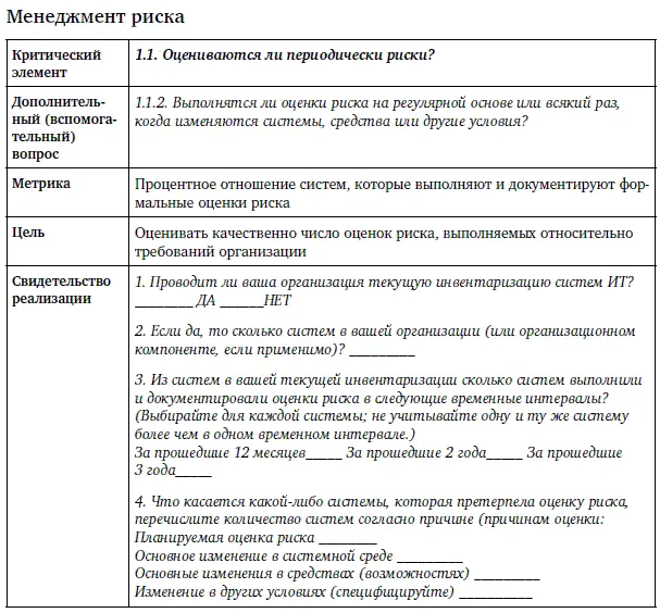 Обеспечение информационной безопасности бизнеса - фото 162