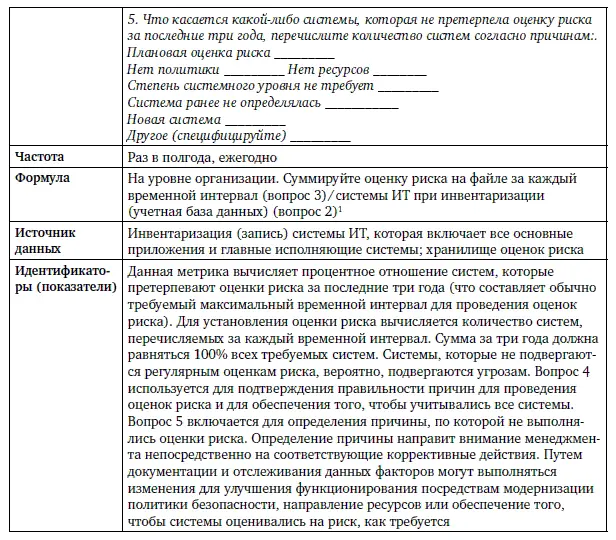 Обеспечение информационной безопасности бизнеса - фото 163