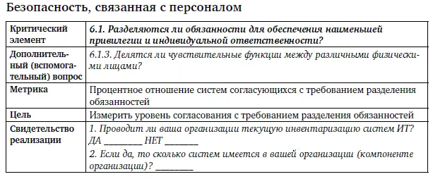 Обеспечение информационной безопасности бизнеса - фото 164