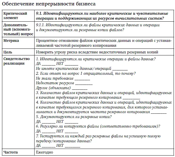 Обеспечение информационной безопасности бизнеса - фото 166