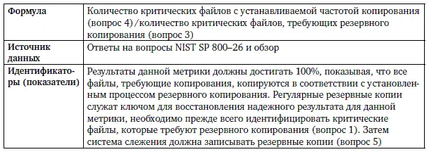 Обеспечение информационной безопасности бизнеса - фото 167