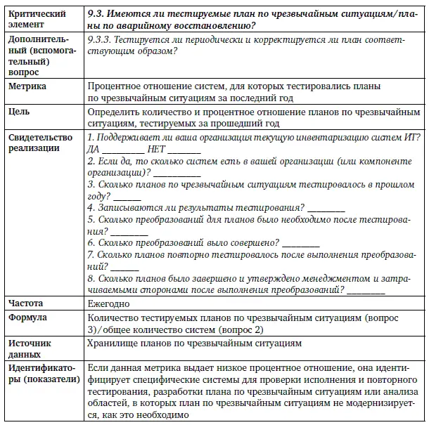 Обеспечение информационной безопасности бизнеса - фото 168