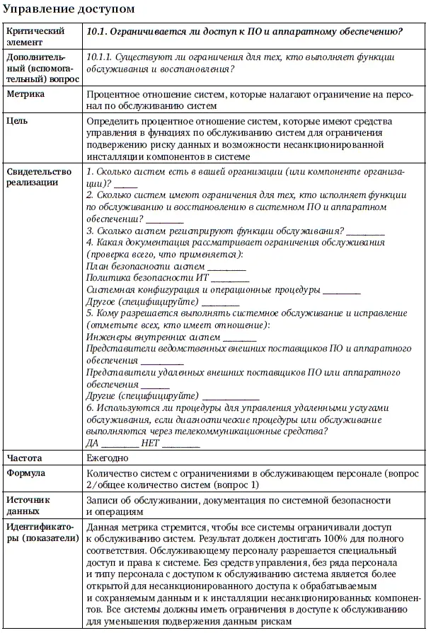 Обеспечение информационной безопасности бизнеса - фото 169