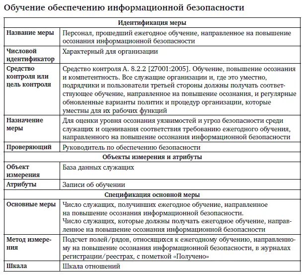 Обеспечение информационной безопасности бизнеса - фото 171