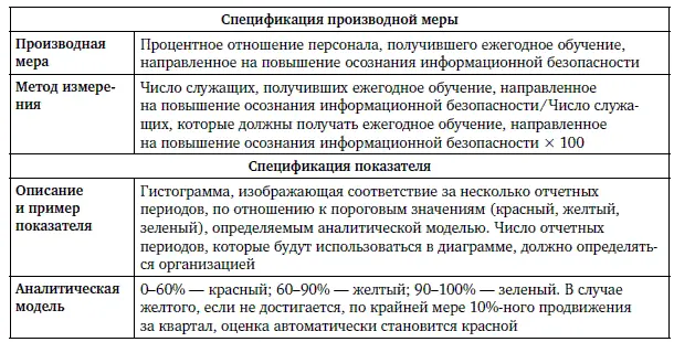 Приложение 4 ЗАО ЕСлизинг ЗАО ЕСлизинг по заказу Банка России БР - фото 172