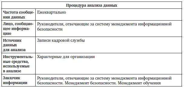 Приложение 4 ЗАО ЕСлизинг ЗАО ЕСлизинг по заказу Банка России БР - фото 174