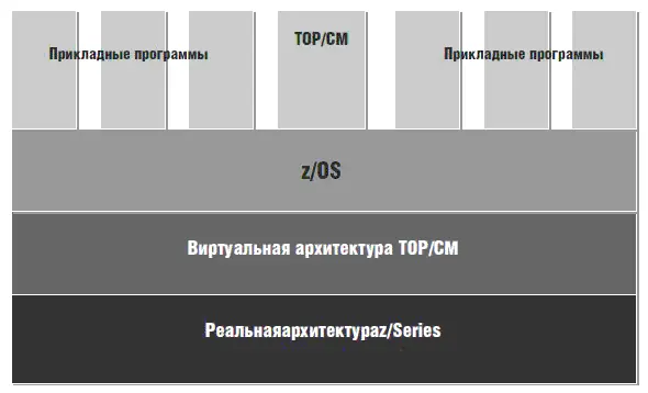 Список литературы 1 Risk Metrics Technical Document JPMorgan 4th edition - фото 177