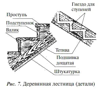 Иногда лестницы устраиваются с одним наружным косоуром Тогда ступени опираясь - фото 9