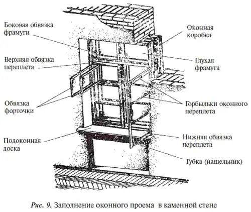 Переплеты делают с четвертями в горбыльках и обвязках для вставки в них стекла - фото 11