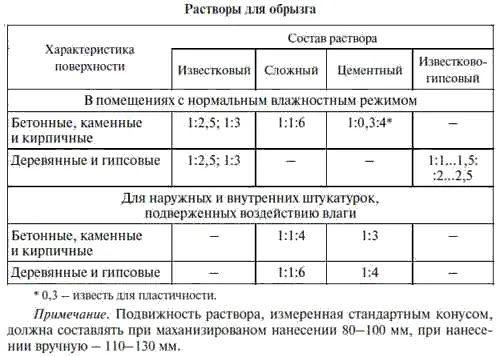Таблица 3 Таблица 4 Прочность раствора зависит прежде всего от вяжущего - фото 25