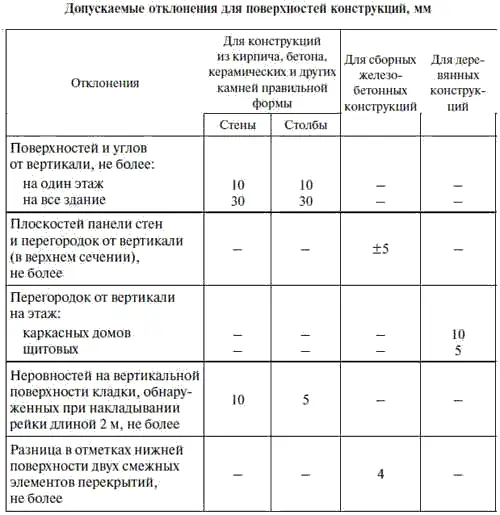 8 Подготовка поверхностей Проверив состояние помещений переданных под - фото 42