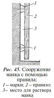 Удобно натирать маяки из раствора пользуясь шаблоном Степанова рис 46 а - фото 47