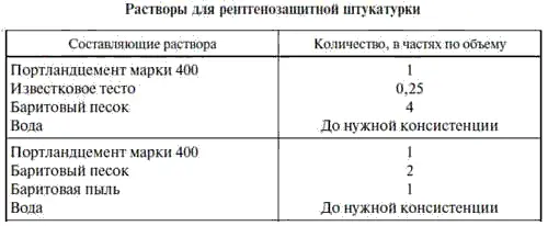 Водоцементное отношение не должно превышать 14 Поэтому перед употреблением - фото 57