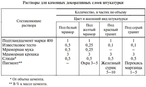 Декоративные горные породы дробят в специальных дробильных установках и - фото 76