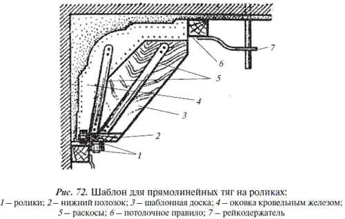 Если тянут профиль из декоративного раствора с крупным наполнителем то делают - фото 83