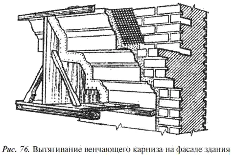 Криволинейные тягиПри производстве прямолинейных тяг как говорилось выше - фото 87