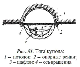 Есть еще несколько видов арок различной конфигурации которые требуют более - фото 92