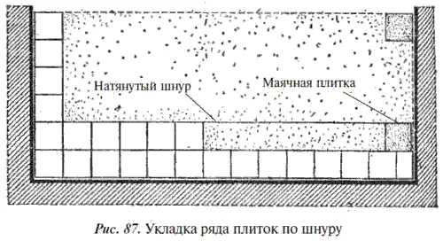 Плоскостность уже установленных рядом плиток каждый раз контролируют с помощью - фото 99