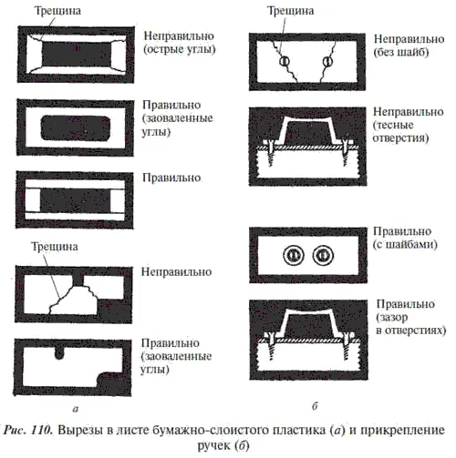 По окончании работ поверхность полируют пастой и протирают мягкой фланелью 6 - фото 122