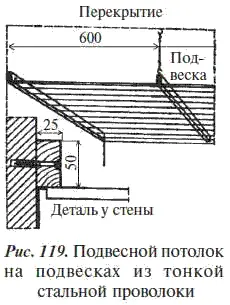 При устройстве подвесного потолка с несущей конструкцией рис 120 самым - фото 131