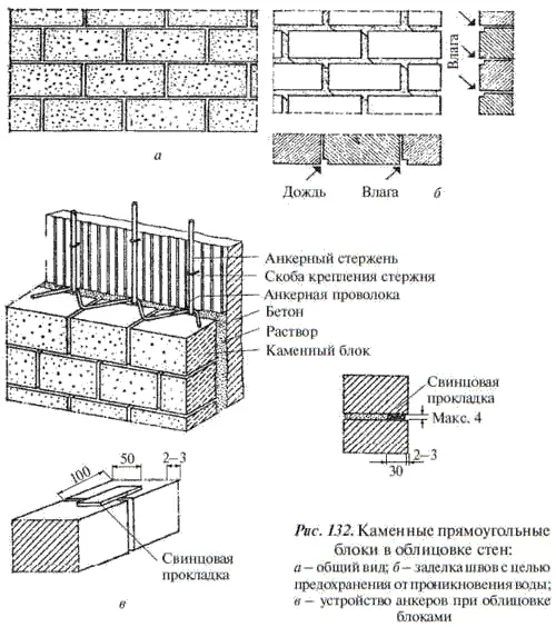 Прямоугольные блоки укладывают в подготовленное растворное ложе С лицевой - фото 146