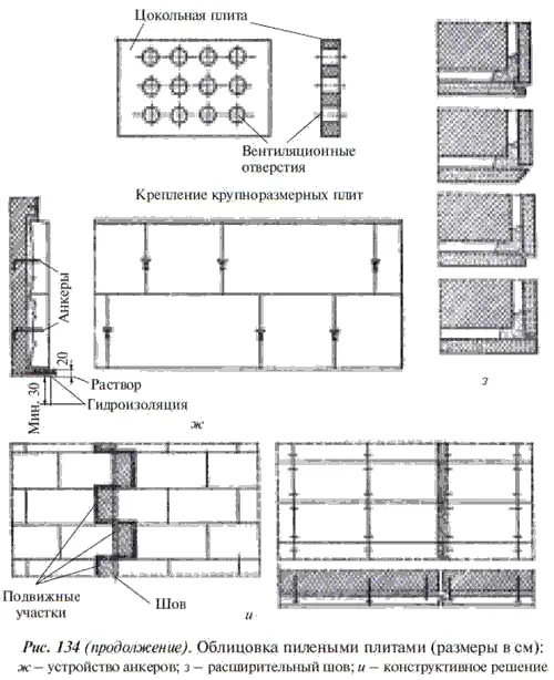 При выполнении облицовки большой площади особенно на солнечной стороне - фото 150