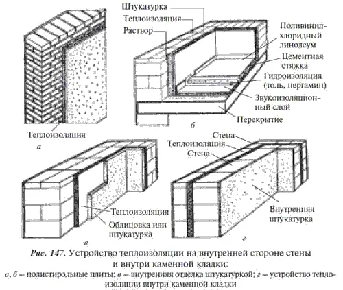 Большое количество тепла уходит через плоскую крышу а также через чердачное - фото 167