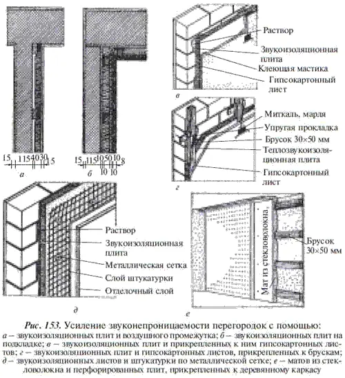 Швы между листами шпаклюют и заклеивают миткалью или марлей а также закрывают - фото 175
