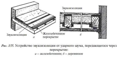 Для создания акустического комфорта в жилом помещении целесообразно - фото 177