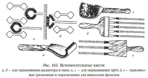 Качество окраски во многом зависит от состояния кистей поэтому их необходимо - фото 183
