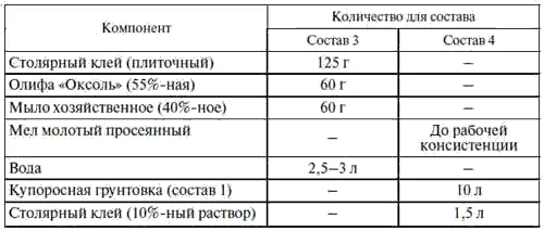 Способ приготовления состава 3 в 10 ный раствор клея с мылом вводят олифу - фото 194
