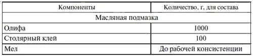 Окончание табл 20 Окраску поверхностей начинают только после полного - фото 197