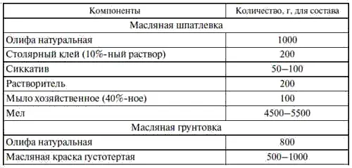 Окраску поверхностей начинают только после полного высыхания грунтовки но не - фото 198