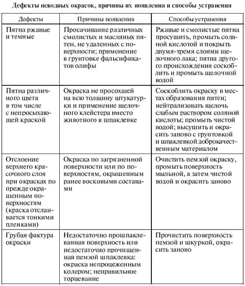 Окончание табл 22 Глава 5 Обойные работы 1 Выбор обоев Обои в настоящее - фото 217
