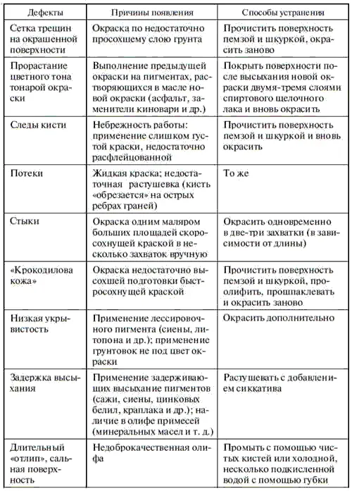 Глава 5 Обойные работы 1 Выбор обоев Обои в настоящее время являются самым - фото 218