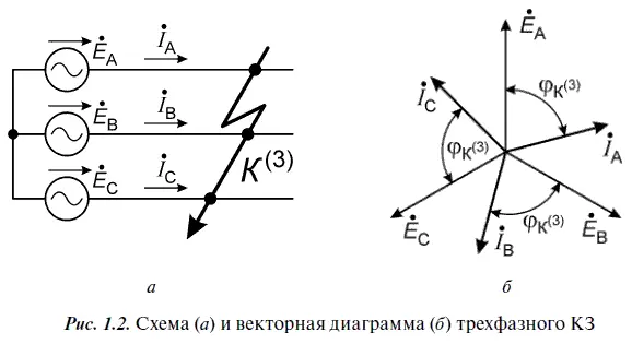 В месте замыкания возникает емкостной ток I Зобусловленный распределенными - фото 7