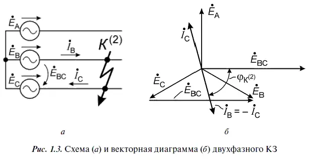 В месте замыкания возникает емкостной ток I Зобусловленный распределенными - фото 8