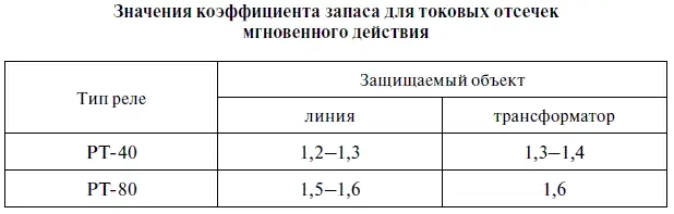 Токовые отсечки без выдержки времени установленные для защиты трансформаторов - фото 25