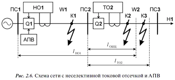 При КЗ на линии W1 точка К1 под действием неселективной отсечки НО1 будет - фото 30