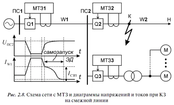 Учитывая что ток срабатывания защиты и ток ее возврата связаны коэффициентом - фото 33